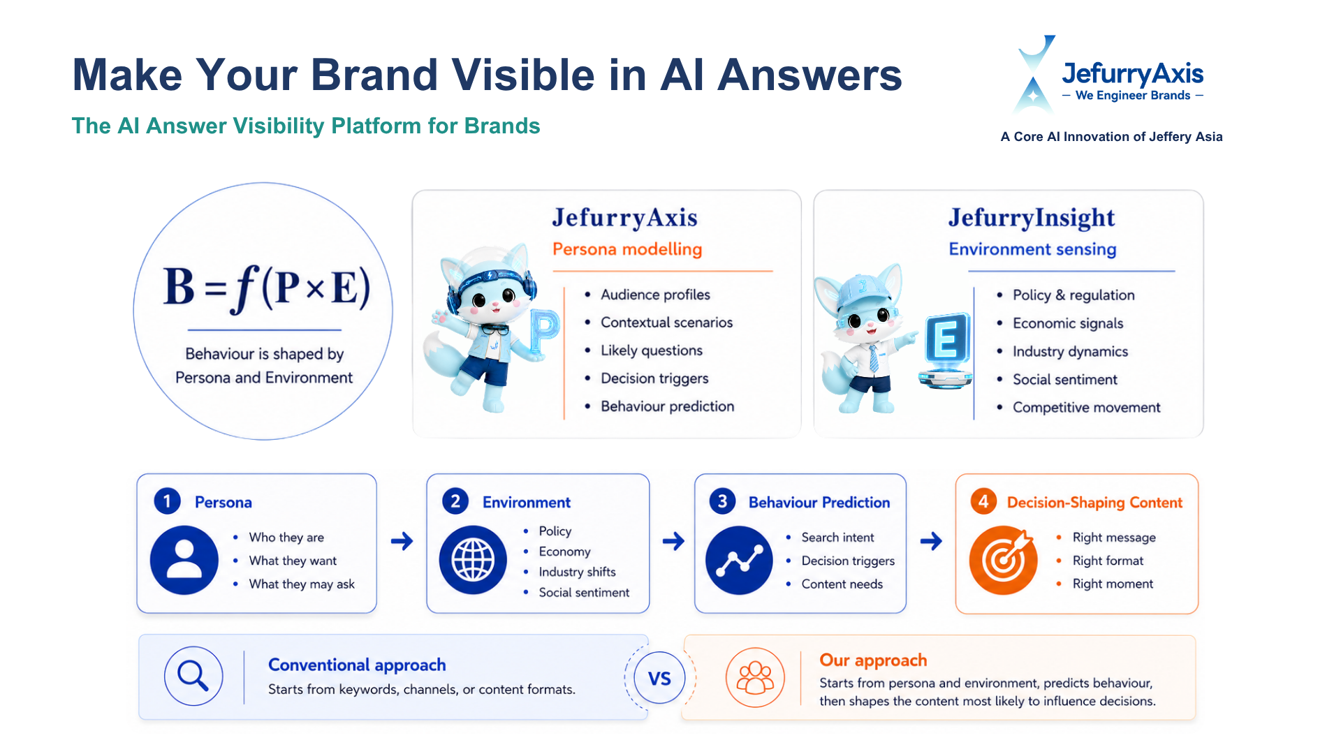 Content Matrix for AEO — slide 6